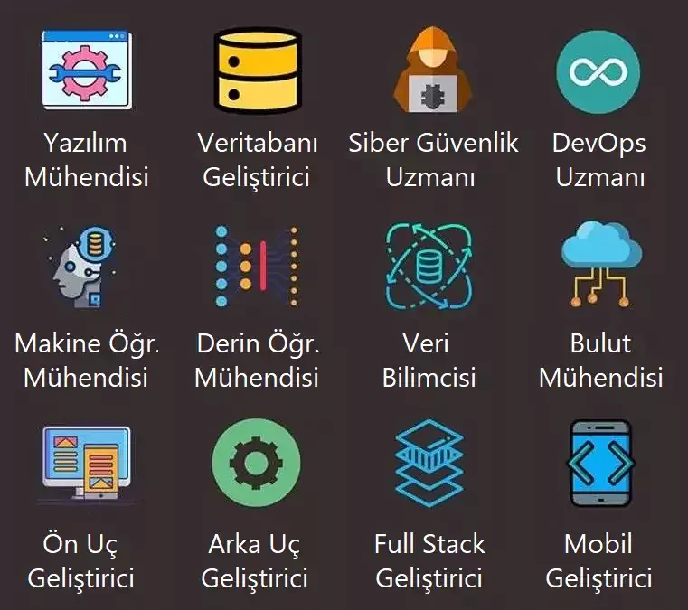 Görsel: Bilgisayar Mühendisliği Alanındaki İş Alanlarına Örnekler