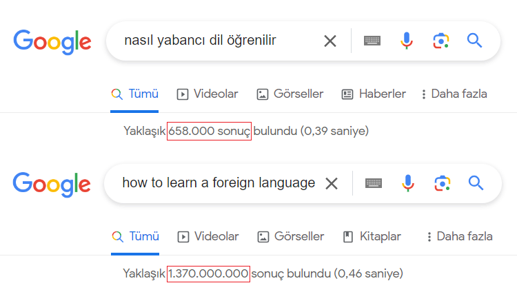 Görsel: Yabancı Dil Bilgisi Sayesinde Artan Dijital İçerik Erişimi