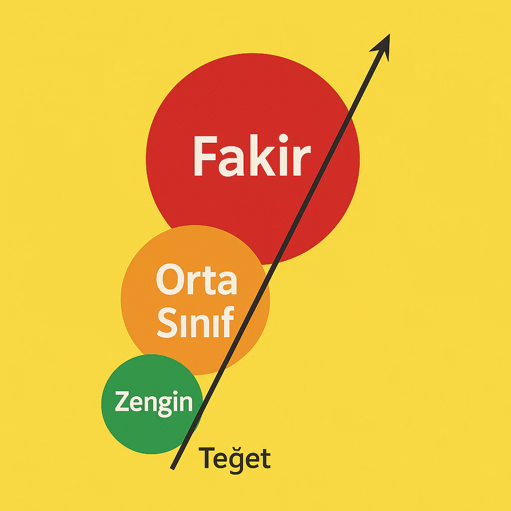 Görsel: Hayatın Geometrisi ve Sosyoekonomik Sınıfların Konumları