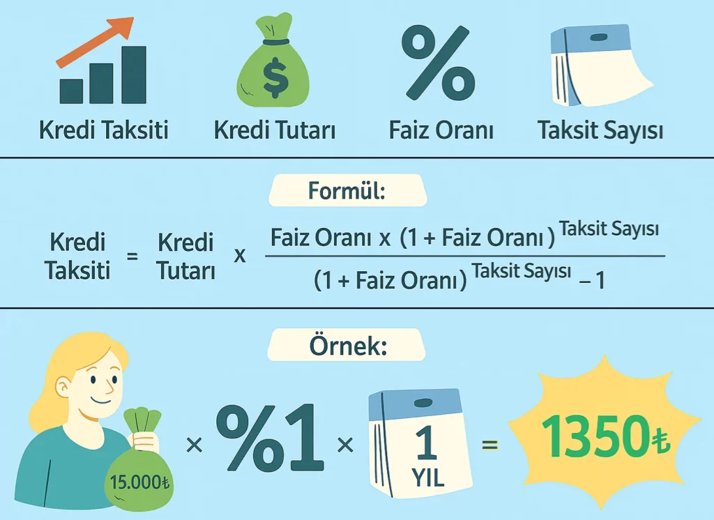 Görsel: Kredi Taksiti Hesaplama Formülü ve Kredi Hesaplama Örneği