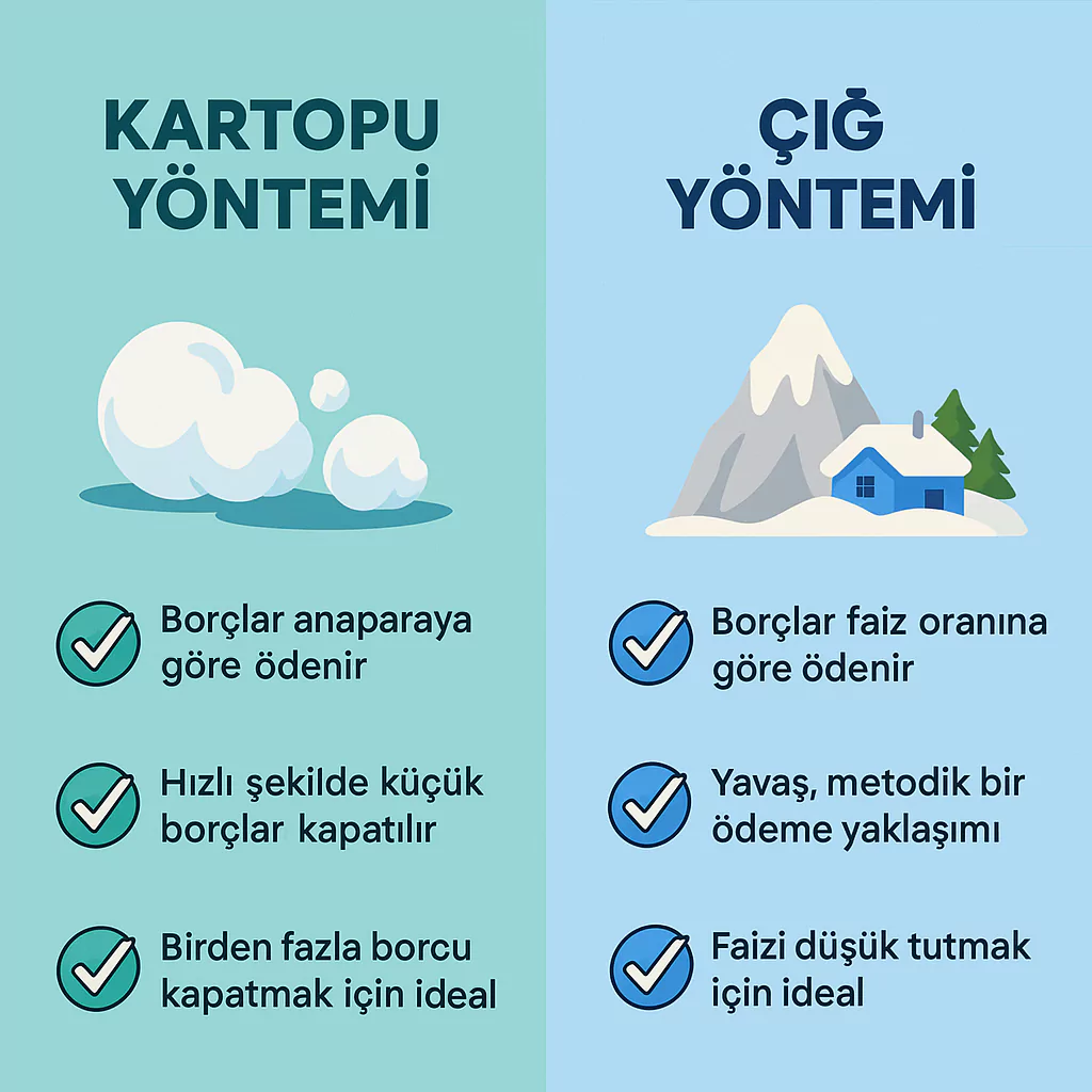 Görsel: Borçları Ödemenin En Etkili Yolları Olan Kartopu ve Çığ Yöntemleri