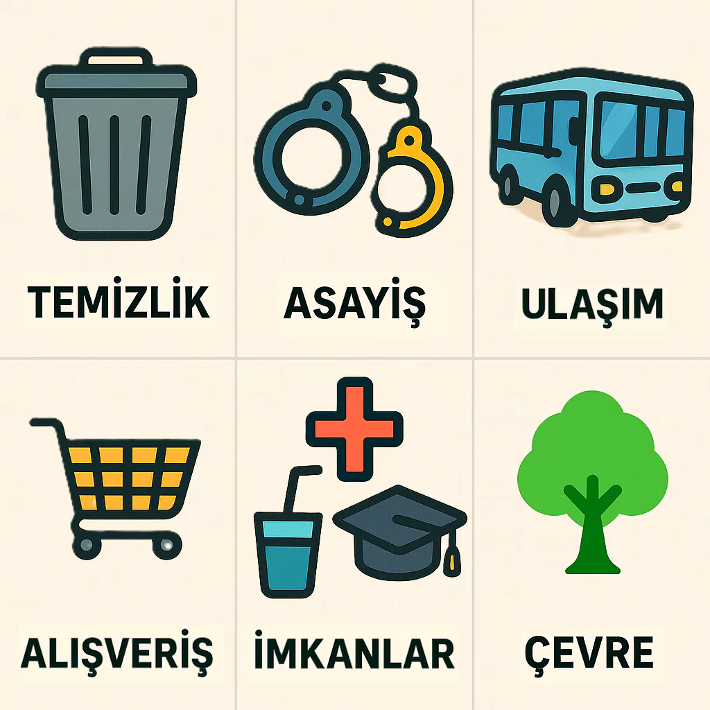 Görsel: Ev Alırken Dikkat Edilmesi Gereken En Önemli Çevresel Özellikler