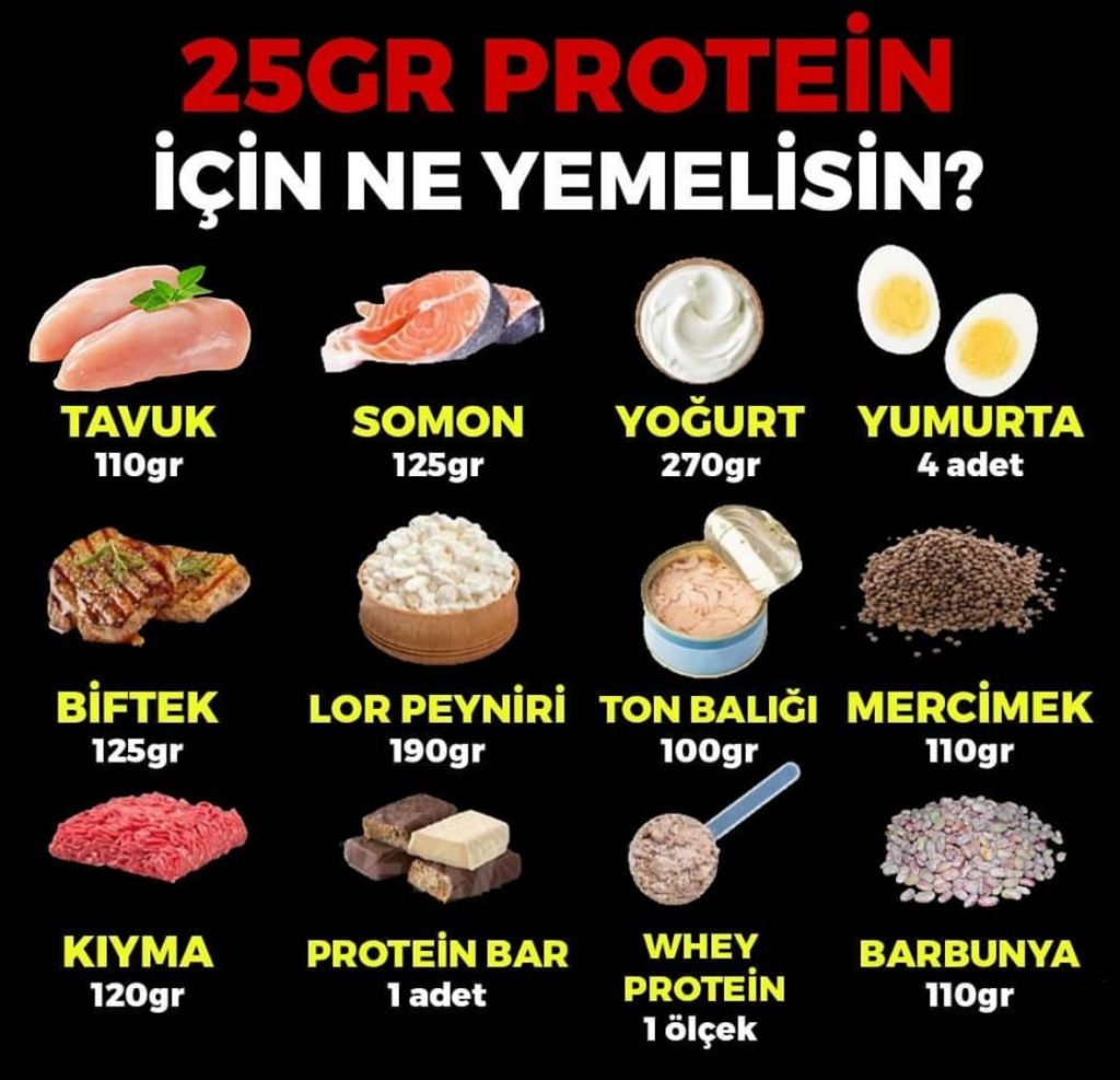 Görsel: Vücut Yaparken 25 Gram Protein İçin Ne Yenilmelidir?