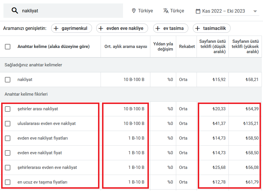 Görsel: Google Ads Anahtar Kelime Planlayıcısı İle Anahtar Kelime Fikirleri Bulmak