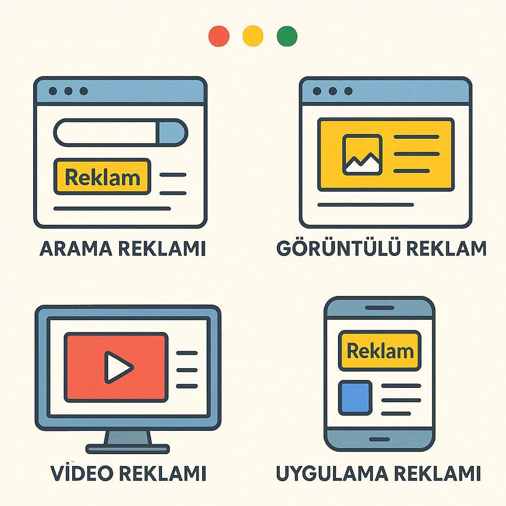 Görsel: Google Ads'te Bulunan En Popüler Reklam Türleri
