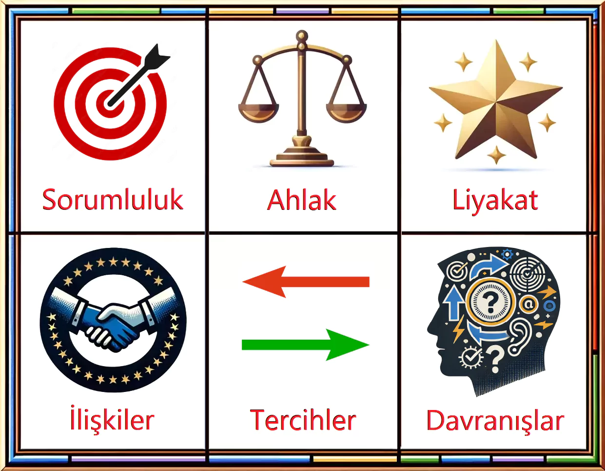 Görsel: İş Etiğini Oluşturan Ana İlkelere Örnekler