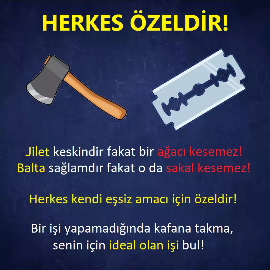 Görsel: Kişisel Özelliklere Göre Meslek Seçiminin Önemi
